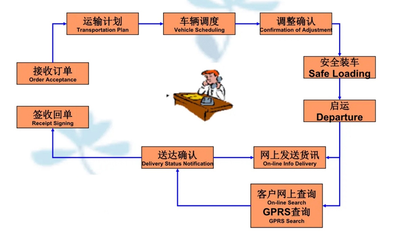 吴江震泽直达西和物流公司,震泽到西和物流专线